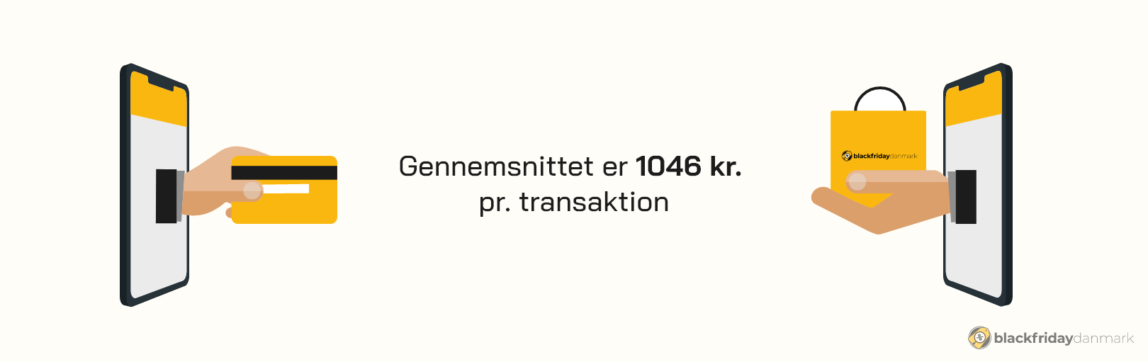 Gennemsnits transaktion